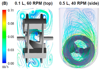 stir-tank-chart stir-tank-chart